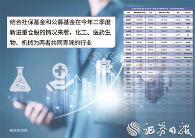 银河配资 公募与社保基金连续两季“同框”98只个股