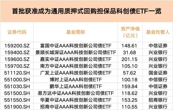 和业众 首批科创债ETF，大消息！